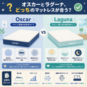 オスカーとラグーナの違いを比較して選ぶ基準とおすすめマットレス7選