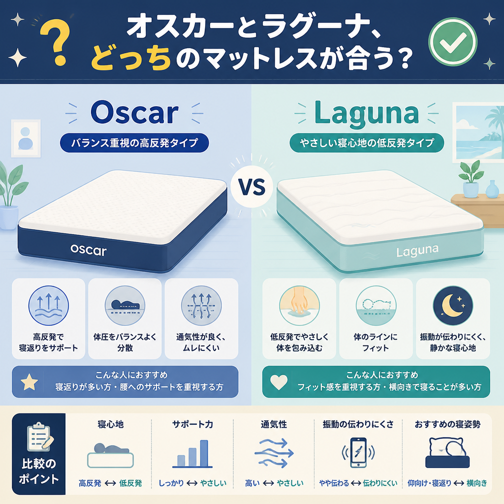 オスカーとラグーナの違いを比較して選ぶ基準とおすすめマットレス7選